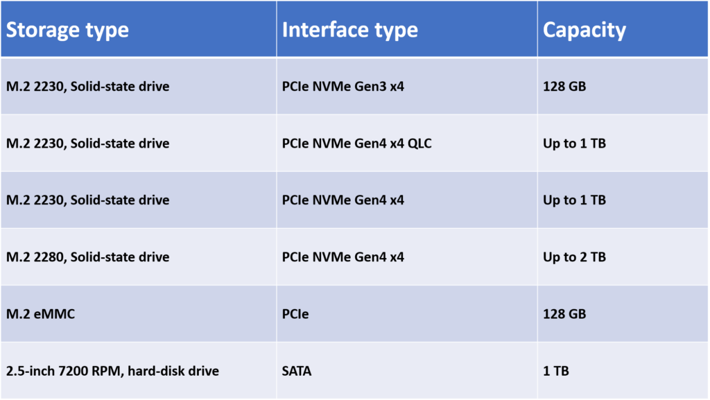 dell inspiron 3530 maximum ssd