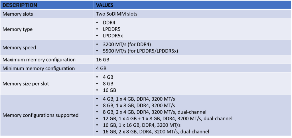 Dell-Inspiron-15-(3535)-Maximum-RAM-Upgrades