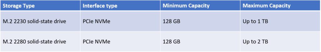 SSD Upgrade  in Your Dell Inspiron 15 3535 Laptop